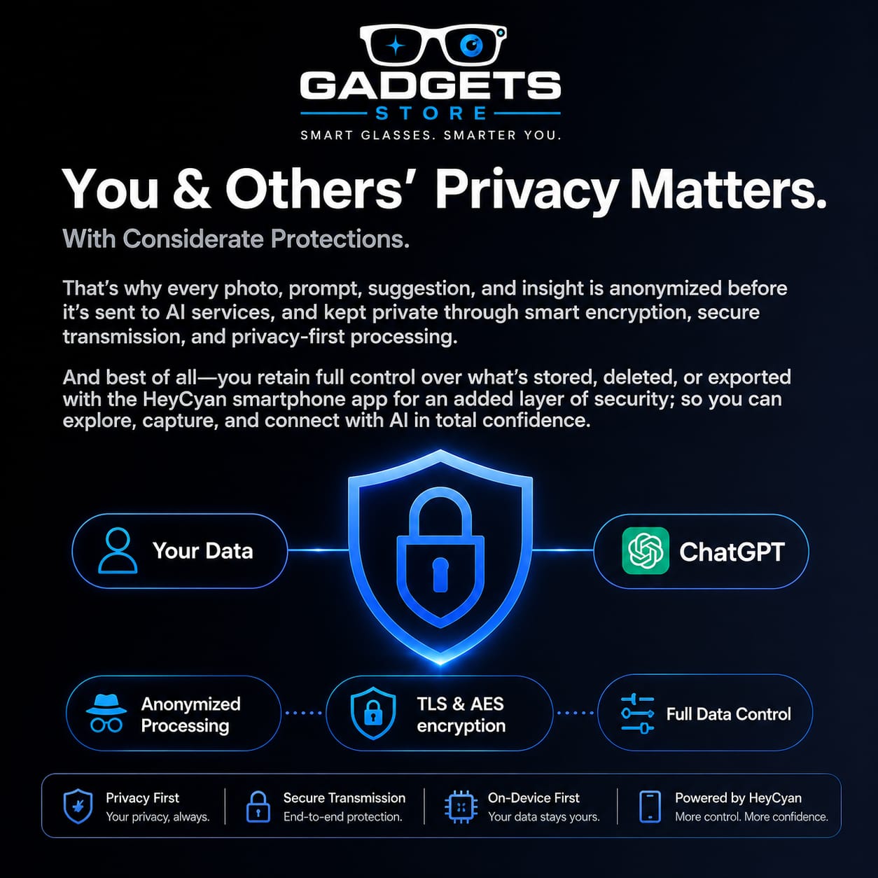 Smart A.I M.E.T.A Glasses Better Life